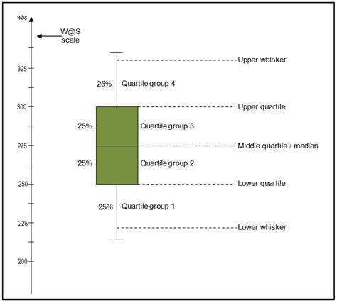 distribution in box plots|box plot labeled diagram.